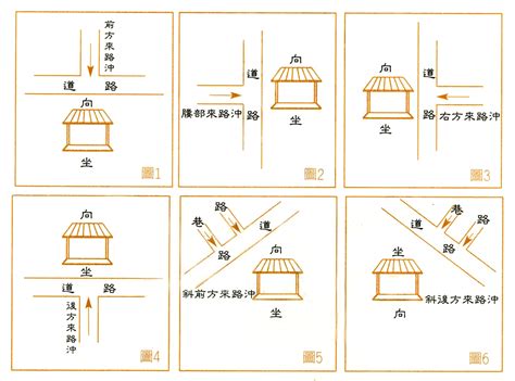 路沖煞|路衝煞風水化解秘訣：打造平安順遂的家園 